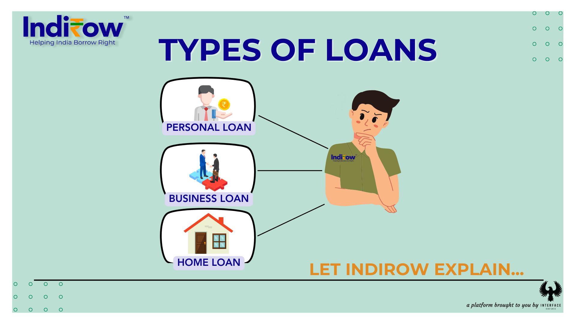 indirow best loan app